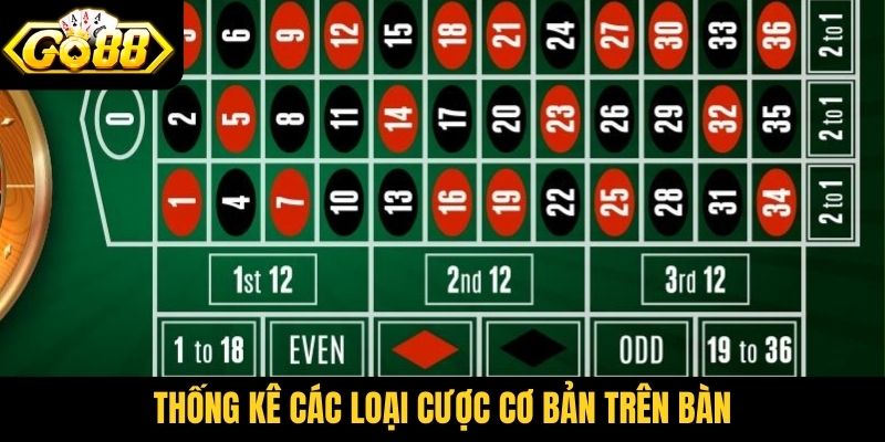 Thống kê các loại cược cơ bản trên bàn